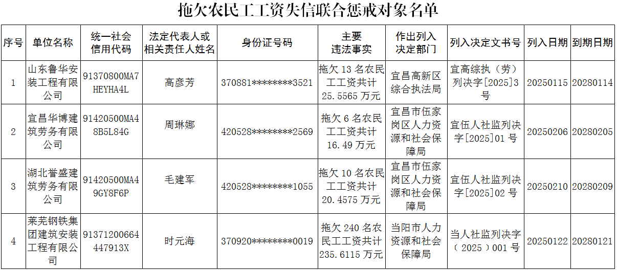 惩戒对象.png WG彩票