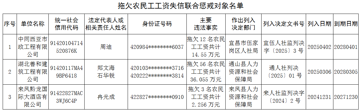 劳动监察7.10.png WG彩票